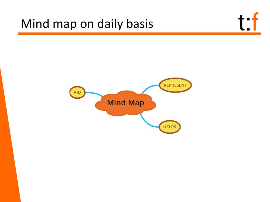 Free Mind Map Maker Online Mind Mapping Examples Canva Off